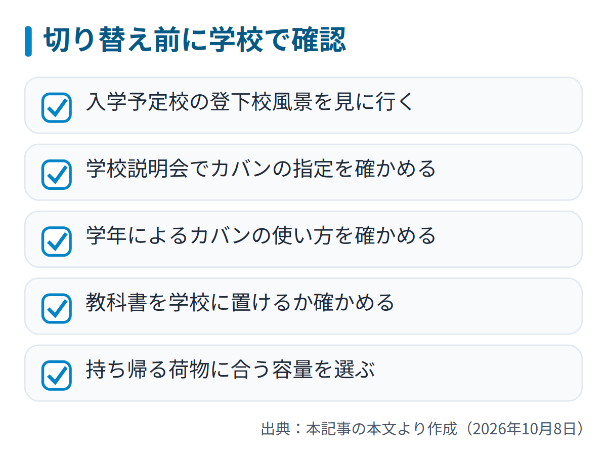 図解: 切り替え前に学校で確認